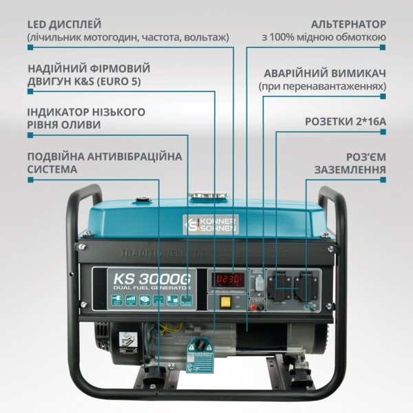 Генератор газово-бензиновий Konner&Sohnen KS 3000G, 230В, 3.0кВт (KS3000G) фото 2 Генератор газово-бензиновий Konner&Sohnen KS 3000G, 230В, 3.0кВт (KS3000G) фото 2