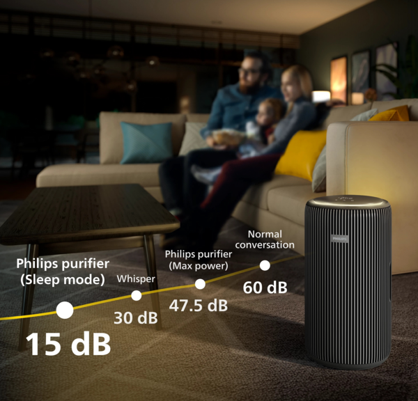 Очищувач повітря Philips PureProtect 3200 AC3221/13 фото 12