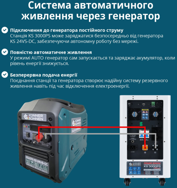 Портативна електростанція Konner&Sohnen KS 3000PS, 3000Вт (KS3000PS) фото 17 Портативна електростанція Konner&Sohnen KS 3000PS, 3000Вт (KS3000PS) фото 17