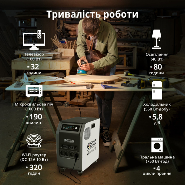 Портативна електростанція Konner&Sohnen KS 3000PS, 3000Вт (KS3000PS) фото 11 Портативна електростанція Konner&Sohnen KS 3000PS, 3000Вт (KS3000PS) фото 11