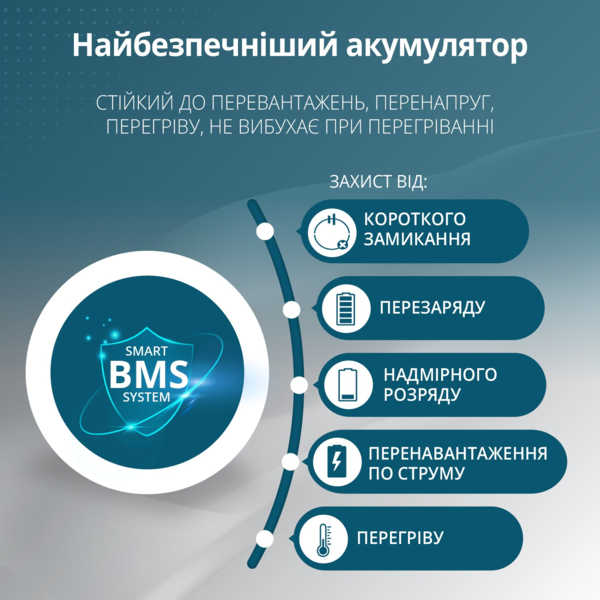 Портативна електростанція Konner&Sohnen KS 3000PS, 3000Вт (KS3000PS) фото 12 Портативна електростанція Konner&Sohnen KS 3000PS, 3000Вт (KS3000PS) фото 12