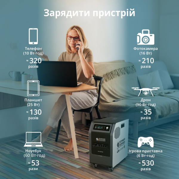 Портативна електростанція Konner&Sohnen KS 3000PS, 3000Вт (KS3000PS) фото 2 Портативна електростанція Konner&Sohnen KS 3000PS, 3000Вт (KS3000PS) фото 2