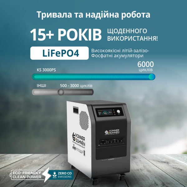 Портативна електростанція Konner&Sohnen KS 3000PS, 3000Вт (KS3000PS) фото 13 Портативна електростанція Konner&Sohnen KS 3000PS, 3000Вт (KS3000PS) фото 13