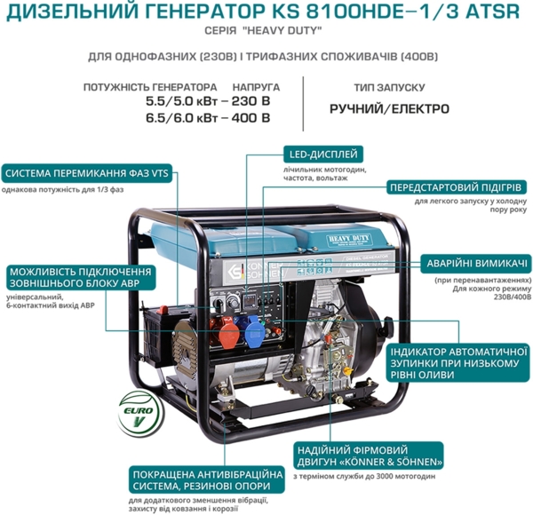 Генератор дизельний Konner&Sohnen KS 8100HDE-1/3 ATSR (EURO V),
(KS8100HDE-1/3ATSR) фото 4 Генератор дизельний Konner&Sohnen KS 8100HDE-1/3 ATSR (EURO V),
(KS8100HDE-1/3ATSR) фото 4
