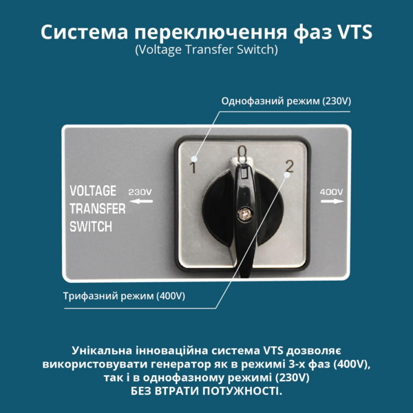 Генератор бензиновий Konner&Sohnen KS KS7000E1/3, 230/400В, 5/5.5кВт
(KS7000E1/3) фото 12