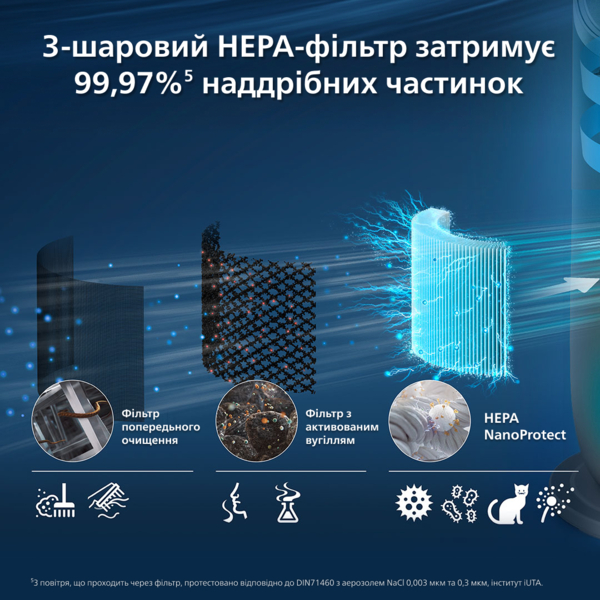 Кліматичний комплекс Philips Air Performer 9000 AMF970/10 фото 6