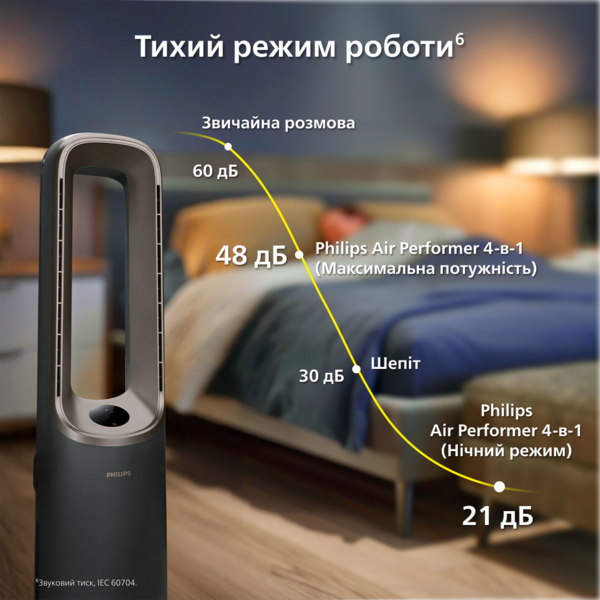 Кліматичний комплекс Philips Air Performer 9000 AMF970/10 фото 10
