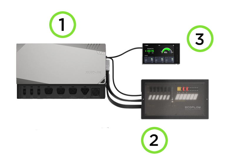 Комплект енергонезалежності EcoFlow Power Independence Kit (Без Батарей та генератора) фото 3 Комплект енергонезалежності EcoFlow Power Independence Kit (Без Батарей та генератора) фото 3
