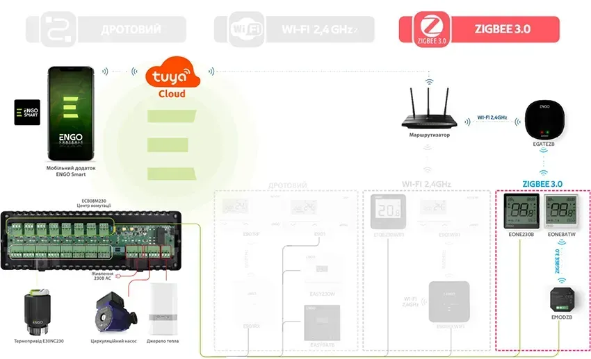 Інтернет-терморегулятор Engo Controls E25-230B ZigBee 3.0, чорний фото 5