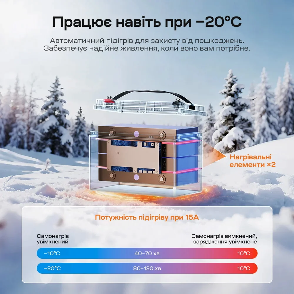 Акумуляторна батарея літій-залізо-фосфатна з Bluetooth та підігрівом стартерна / тягова 12.8В 165А*год LiFePO4 LiTime Dual Purpose L12V165-150-DP-BT-CCA1K2-4-A100 фото 3 Акумуляторна батарея літій-залізо-фосфатна з Bluetooth та підігрівом стартерна / тягова 12.8В 165А*год LiFePO4 LiTime Dual Purpose L12V165-150-DP-BT-CCA1K2-4-A100 фото 3