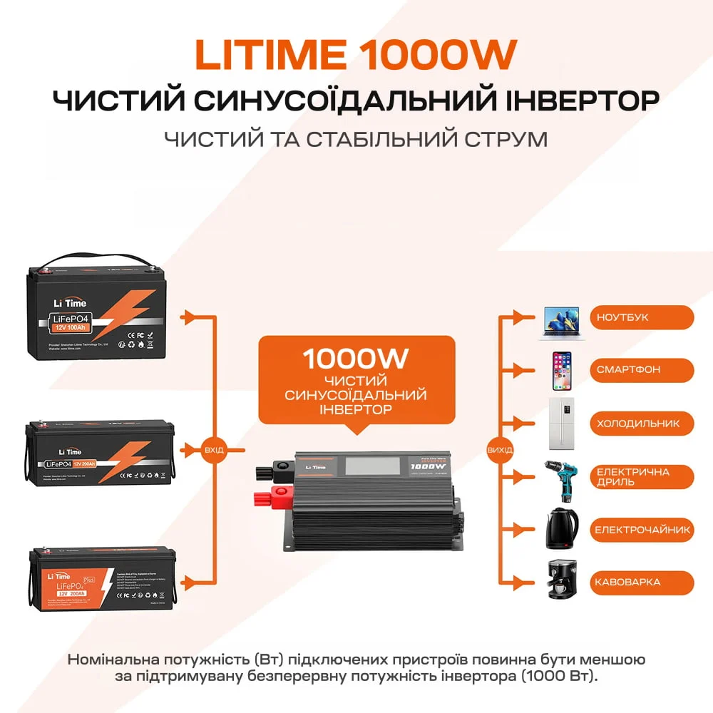 Автономний однофазний інвертор 1kW/12V LiTime L12V1KW-EN-D фото 14 Автономний однофазний інвертор 1kW/12V LiTime L12V1KW-EN-D фото 14
