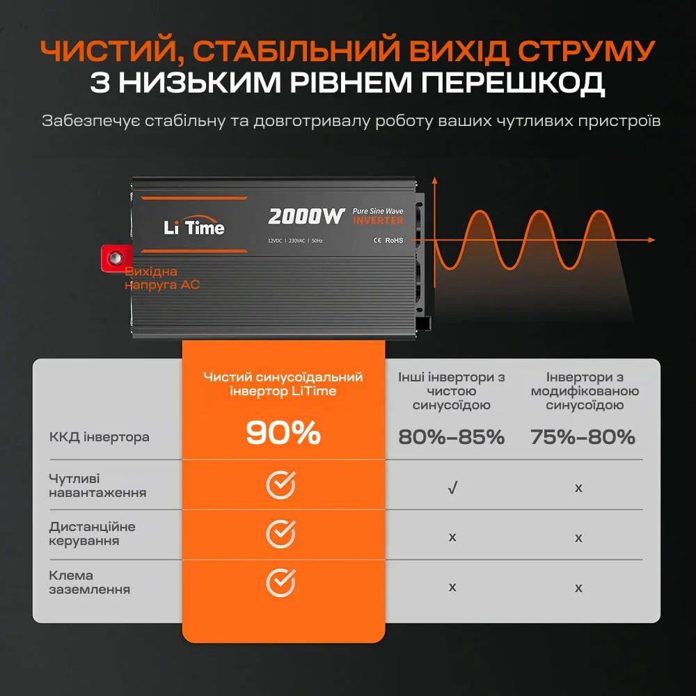 Автономний однофазний інвертор 2kW/12V LiTime L12V2KW-EN-Z фото 13 Автономний однофазний інвертор 2kW/12V LiTime L12V2KW-EN-Z фото 13