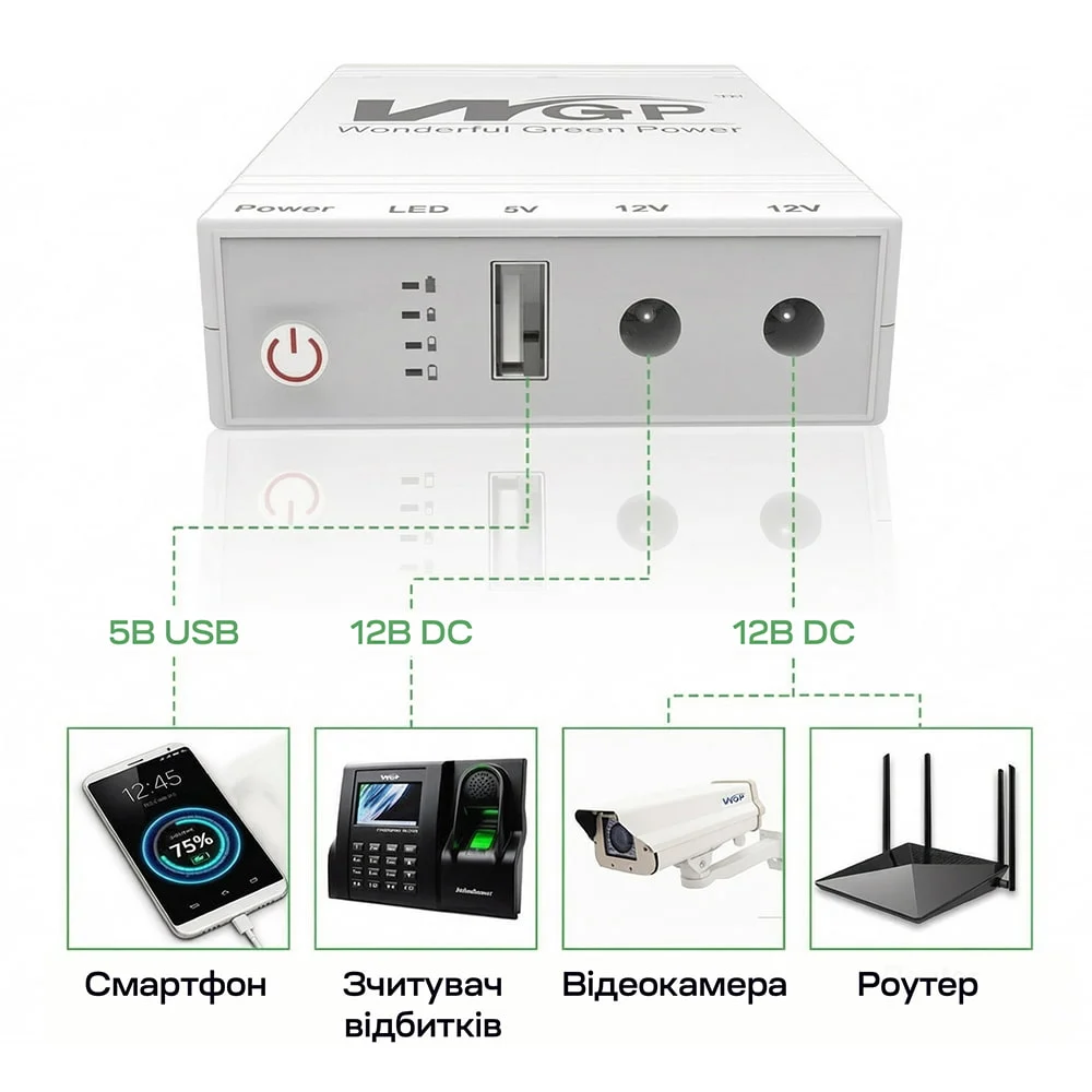 Джерело безперебійного живлення Mini UPS WGP UPS103C 16000mAh 5V/12V/12V, Li-ion 4*4Ah, для роутера і медіаконвертера фото 9 Джерело безперебійного живлення Mini UPS WGP UPS103C 16000mAh 5V/12V/12V, Li-ion 4*4Ah, для роутера і медіаконвертера фото 9