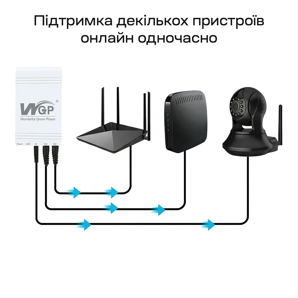 Джерело безперебійного живлення Mini UPS WGP UPS103C 16000mAh 5V/12V/12V, Li-ion 4*4Ah, для роутера і медіаконвертера фото 6 Джерело безперебійного живлення Mini UPS WGP UPS103C 16000mAh 5V/12V/12V, Li-ion 4*4Ah, для роутера і медіаконвертера фото 6