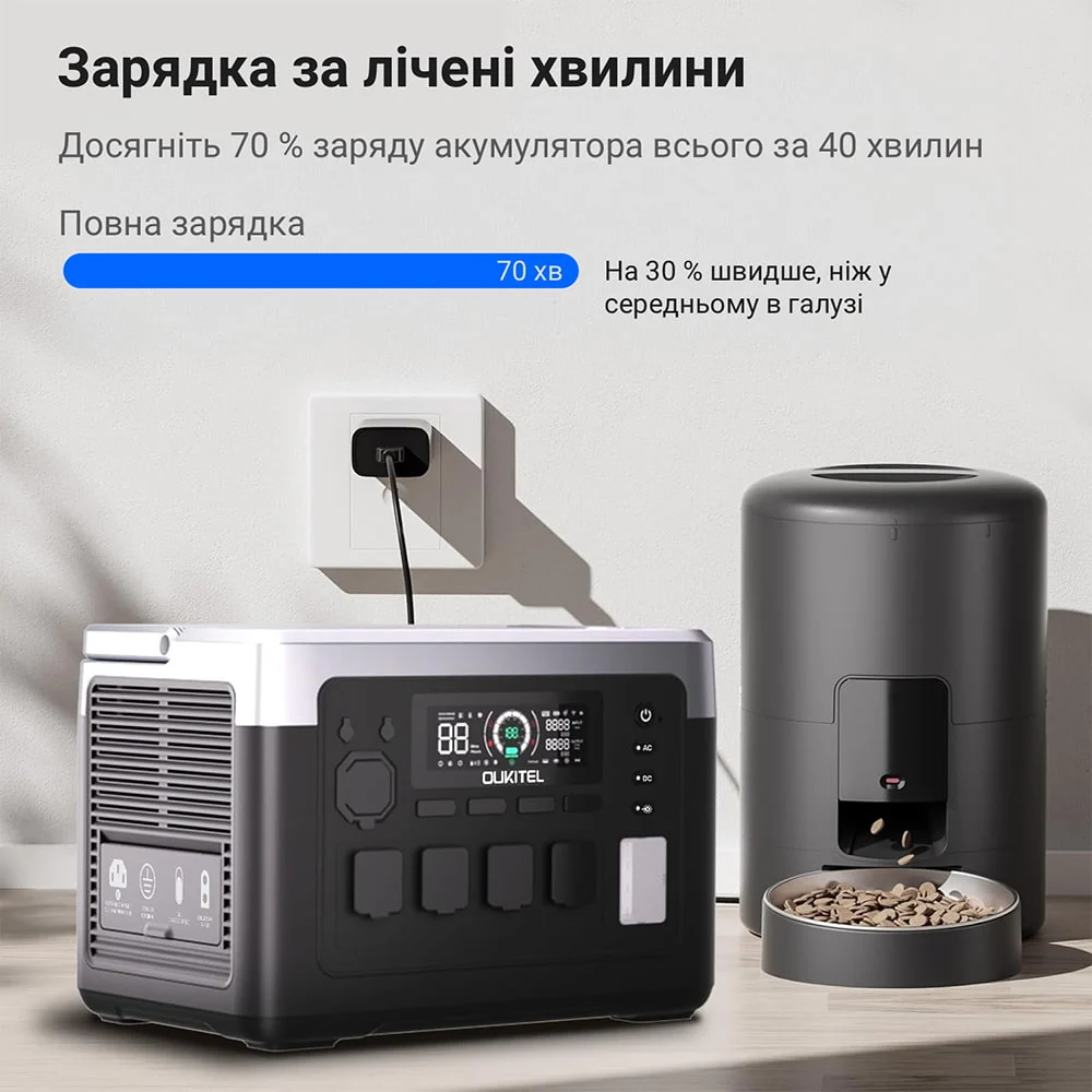 Портативна зарядна станція OUKITEL P1000E PLUS 1800W 1024Wh фото 17 Портативна зарядна станція OUKITEL P1000E PLUS 1800W 1024Wh фото 17